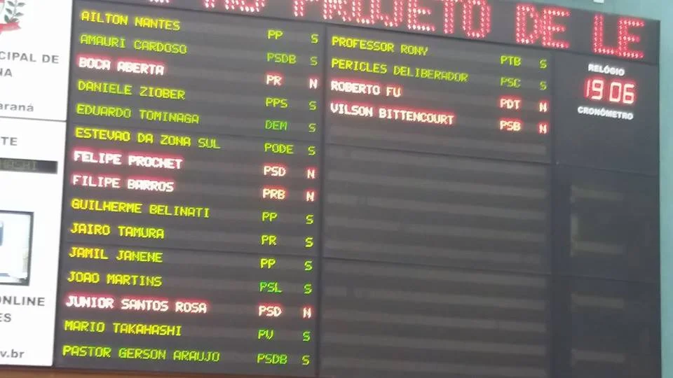 Veja como votou cada um dos vereadores sobre o IPTU