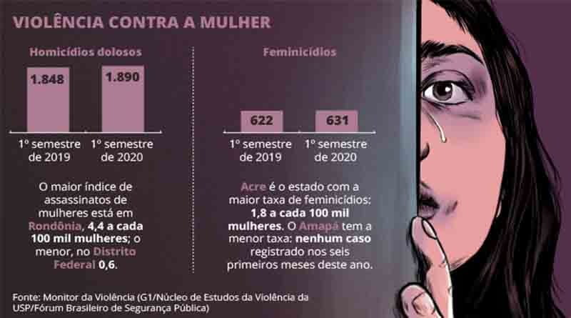 Campanha pelo fim da violência contra a mulher será lançada hoje na Câmara
