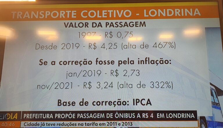 A inflação perde longe do reajuste dado à tarifa do Transporte Coletivo