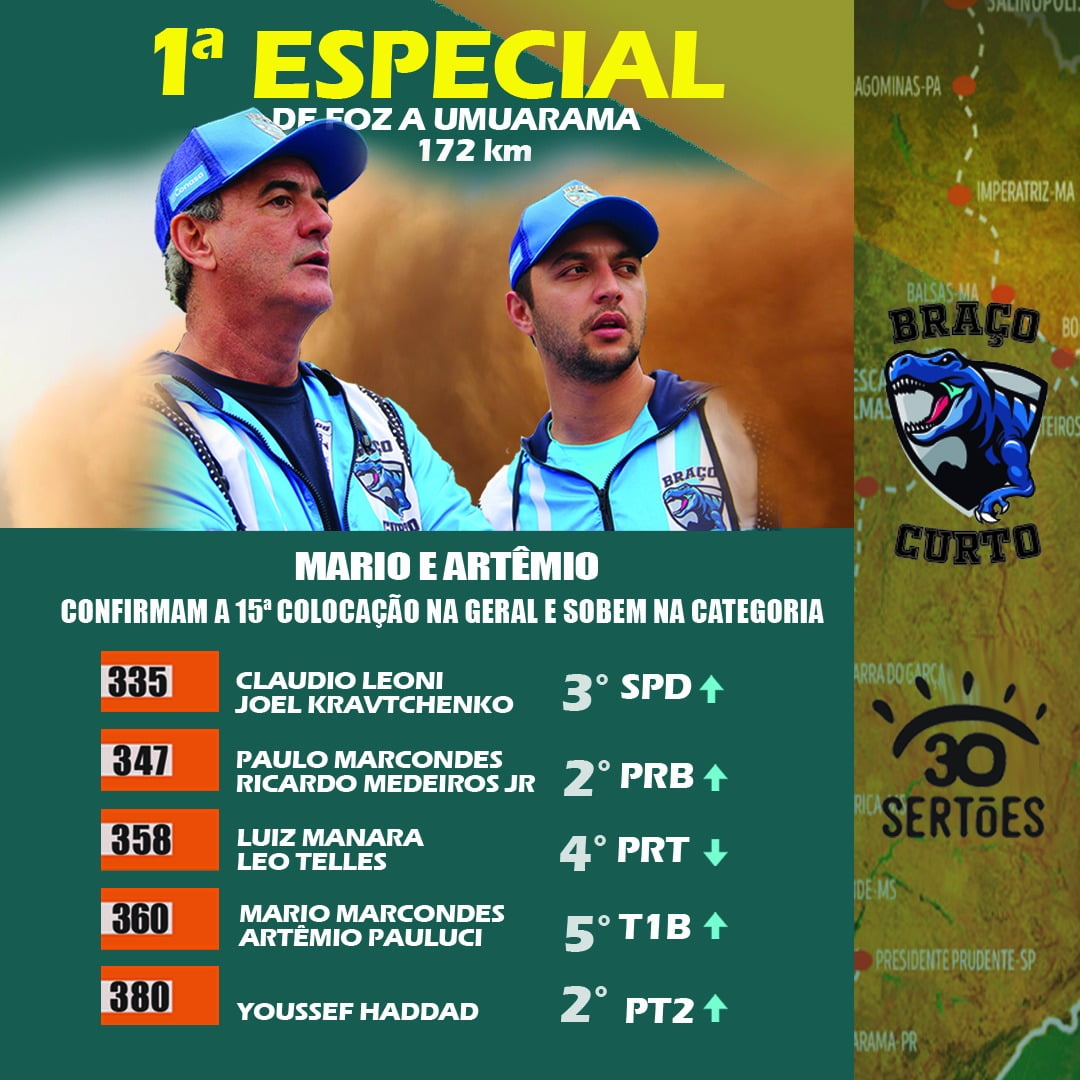 Braço Curto comemora primeira etapa do Rally dos Sertões