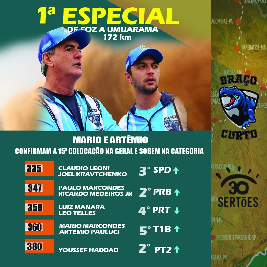 Braço Curto comemora primeira etapa do Rally dos Sertões