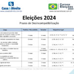Quando é preciso se desincompatibilizar para as eleições de 2024. Veja os prazos do calendário eleitoral