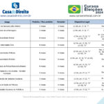 Quando é preciso se desincompatibilizar para as eleições de 2024. Veja os prazos do calendário eleitoral
