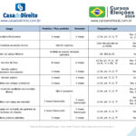 Quando é preciso se desincompatibilizar para as eleições de 2024. Veja os prazos do calendário eleitoral