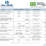 Quando é preciso se desincompatibilizar para as eleições de 2024. Veja os prazos do calendário eleitoral