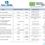 Quando é preciso se desincompatibilizar para as eleições de 2024. Veja os prazos do calendário eleitoral