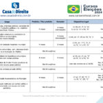 Quando é preciso se desincompatibilizar para as eleições de 2024. Veja os prazos do calendário eleitoral