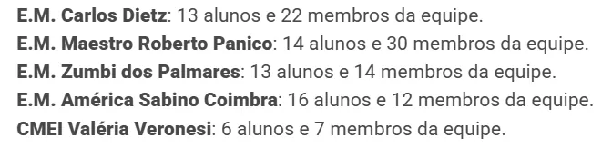 Números do projeto Viva a Infância, da prefeitura de Londrina, confirmam o improviso
