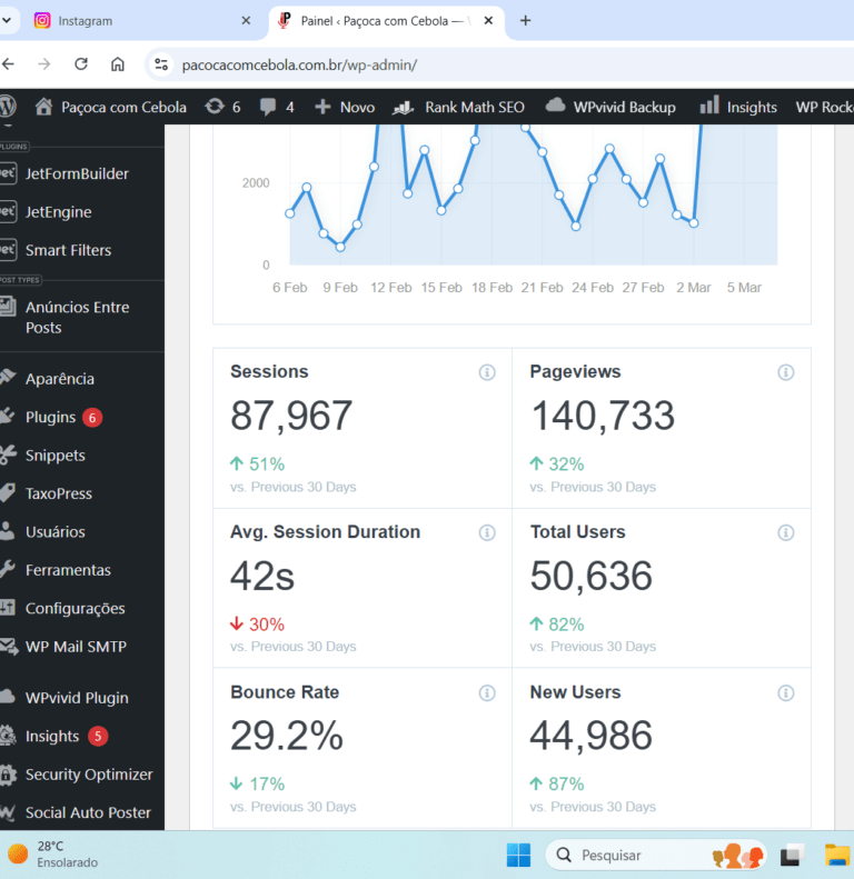 Agradecimento ao leitor. Mais de 140 mil visualizações por mês