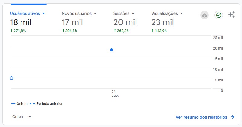 Sem modéstia: Paçoca com Cebola só cresce