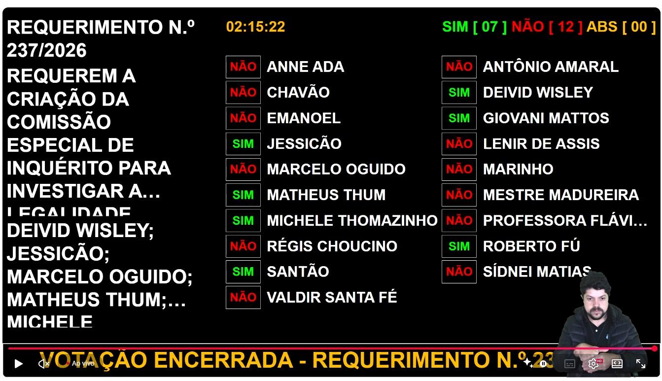 Câmara arquiva pedido para a abertura de uma CEI contra o prefeito Tiago Amaral