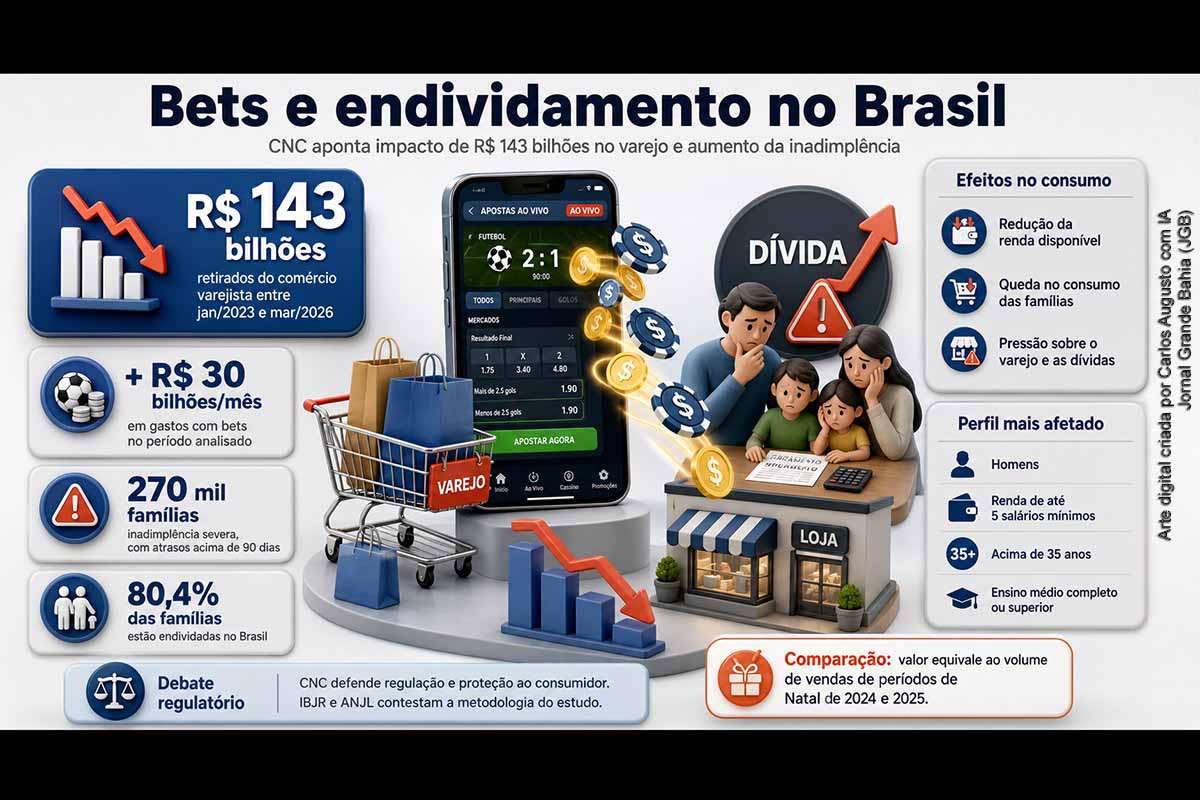 As BETs e o impacto monumental no varejo
